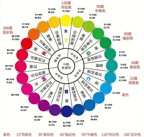 顏色代表自己|色彩心理學:簡介,心理顏色,黑色,灰色,白色,海軍藍,褐色。